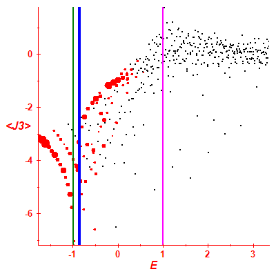 Peres lattice <J3>